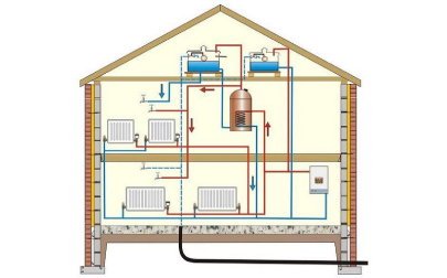 Типовые схемы систем отопления
