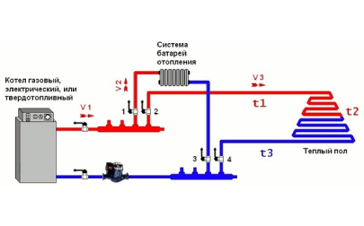 Схема подключения теплого пола к системе отопления: советы и правила монтажа